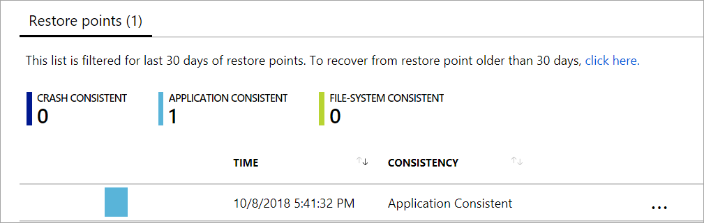Recovery points