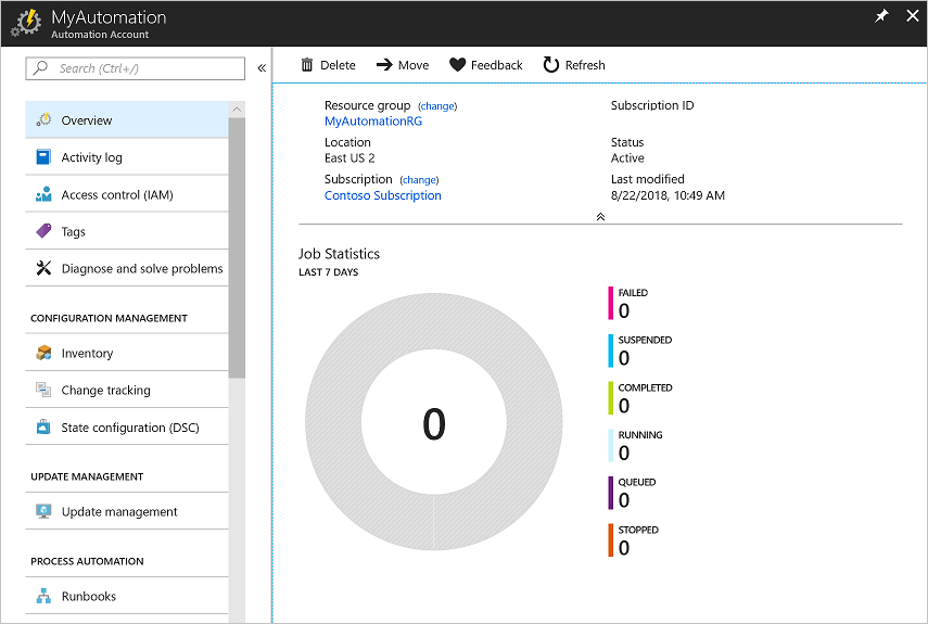 Automation account overview